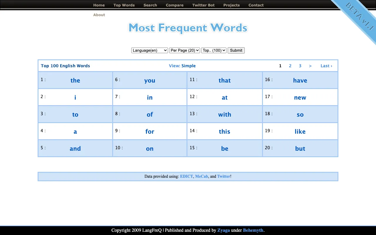 Most frequent words